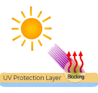 uv-protection-2 This image shows the sun and UV protection layer of an epoxy floor